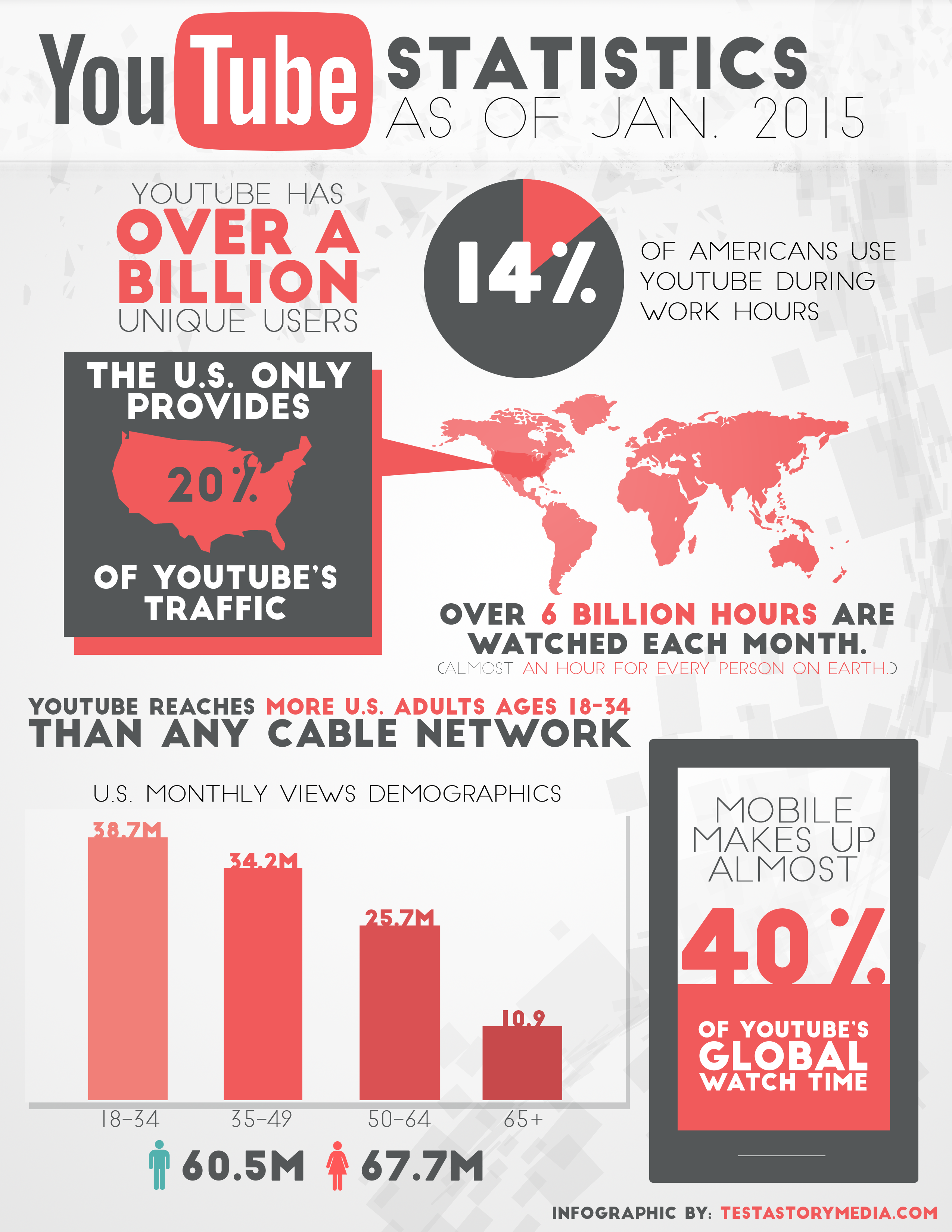 Youtube-stats-for-video-marketing | Authority Marketing And Internet ...