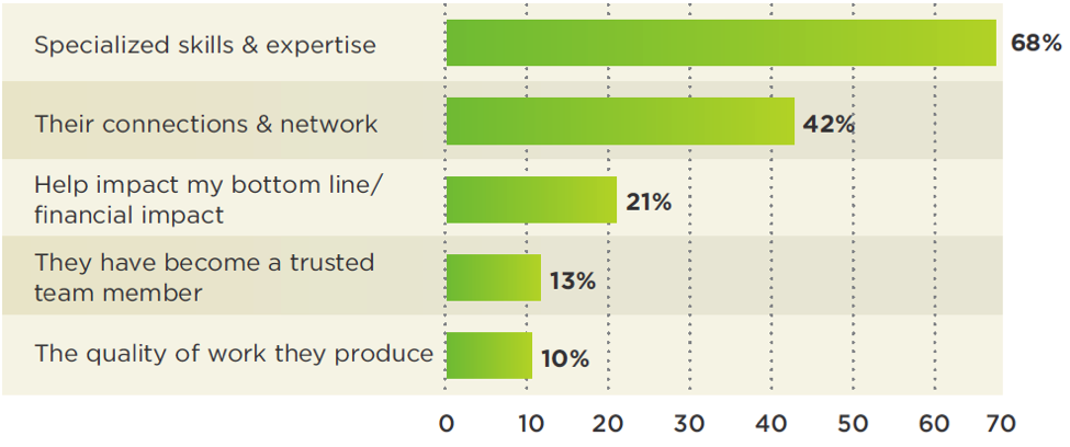 inside the buyer's brain chart specialized skills and expertise