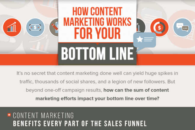 Content Marketing Infographic Hubspot