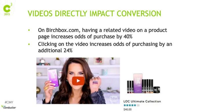 Video Marketing Increases Conversions