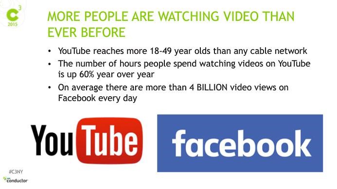 Video Marketing Stats
