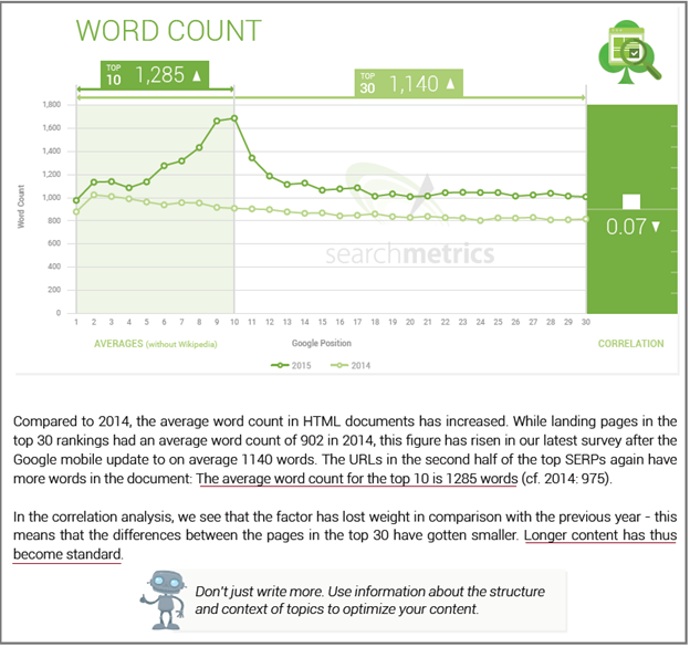 Word Count Analysis